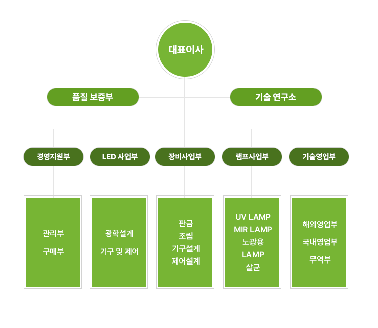 이미지명