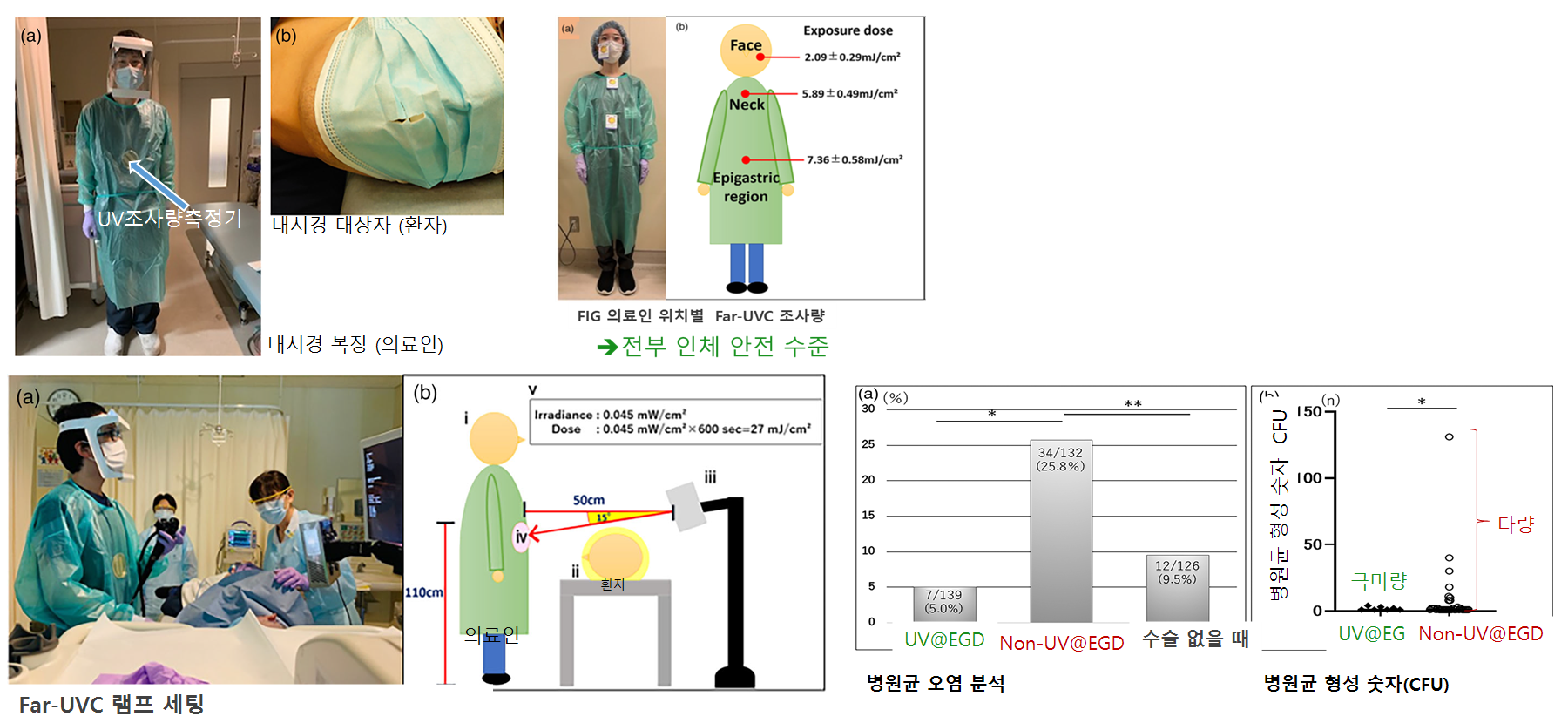 전자기파의 스펙트럼과 FAR-UVC 영역