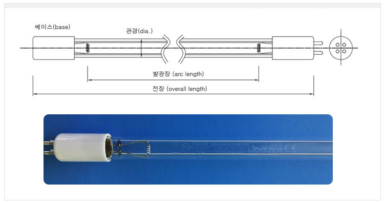 램프 구성도
