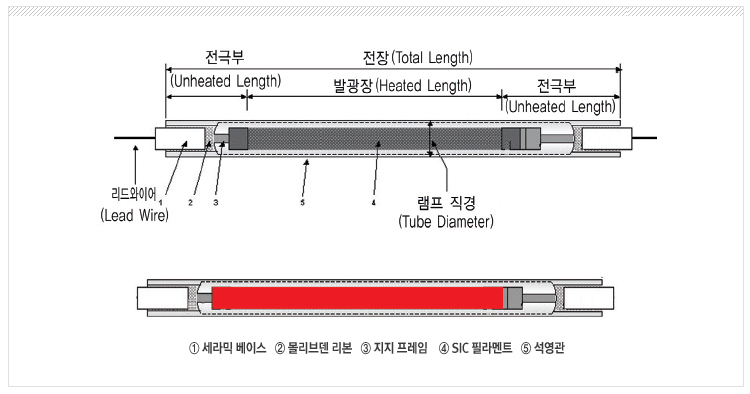 MIR 램프 구조