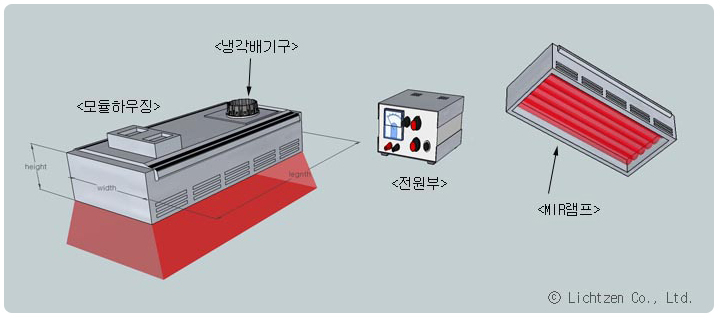 MIR 건조 시스템 외관