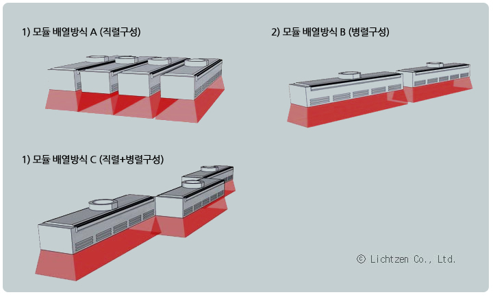 시스템 구성 방법