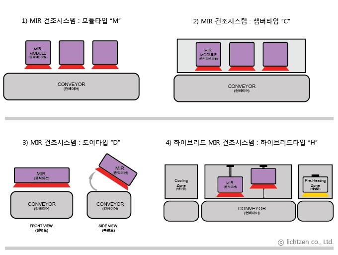 시스템 구성방법 전체 이미지