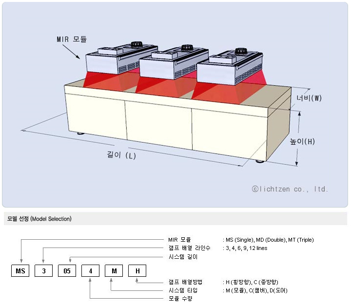 시스템 사양 및 모델 선정