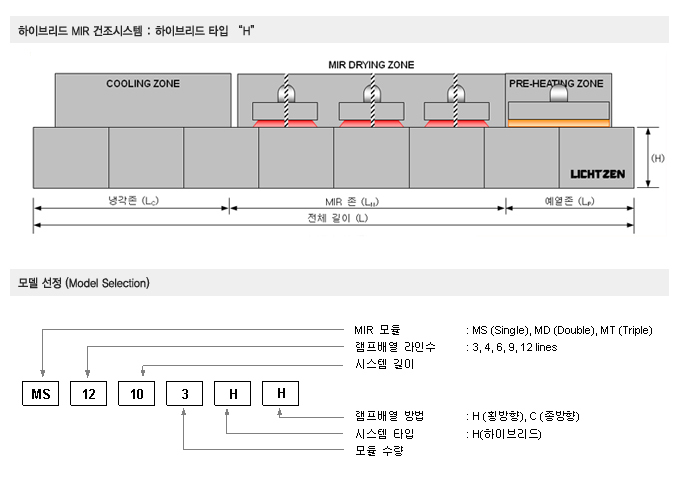 하이브리드 MIR 건조시스템 및 모델선정