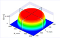 Simulation Data